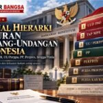 Ilustrasi susunan hierarki peraturan perundang-undangan Indonesia berdasarkan UU Nomor 12 Tahun 2011 beserta perubahannya.
